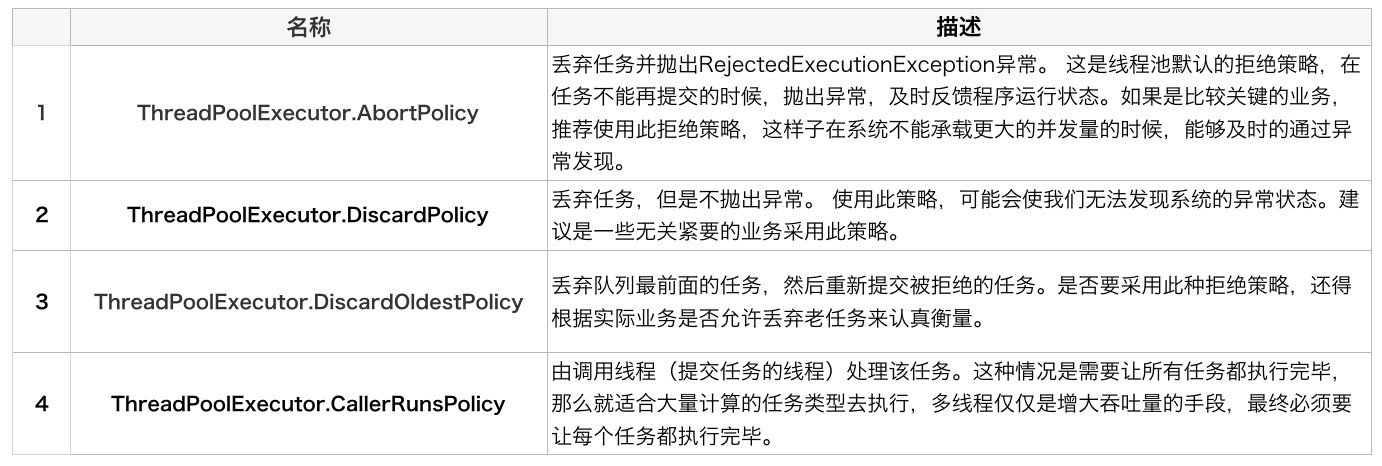 资料：Java线程池实现原理及其在美团业务中的实践 Image[8]